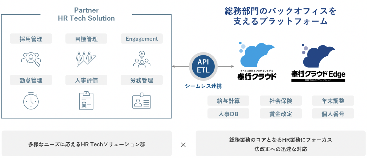 人事労務協業モデルイメージ