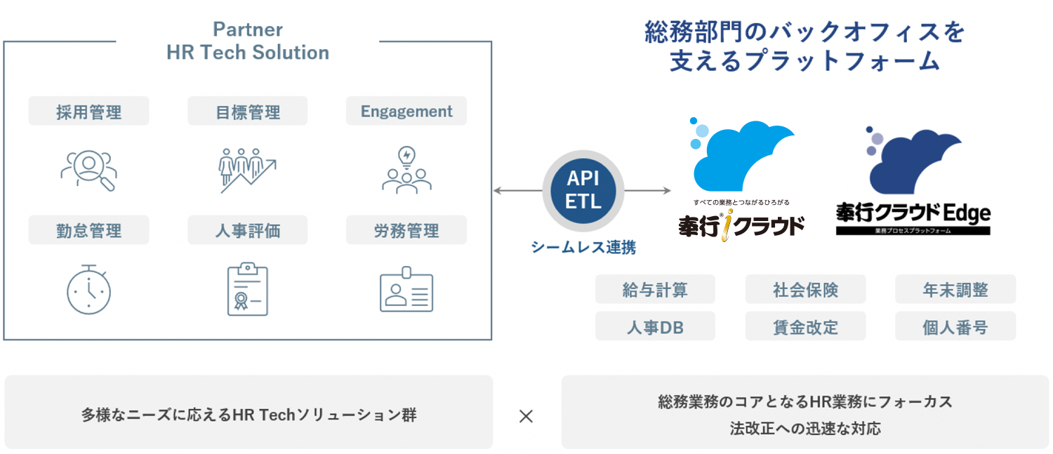人事労務協業モデルイメージ