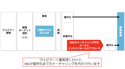 デジタル活動イメージ