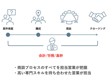 リアル活動イメージ