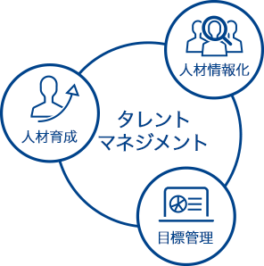 タレントマネジメント：人材情報化・目標管理・人材育成