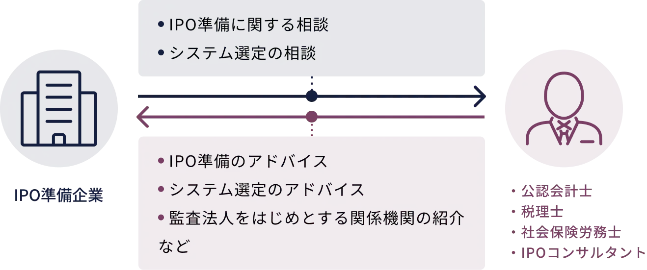 支援座組