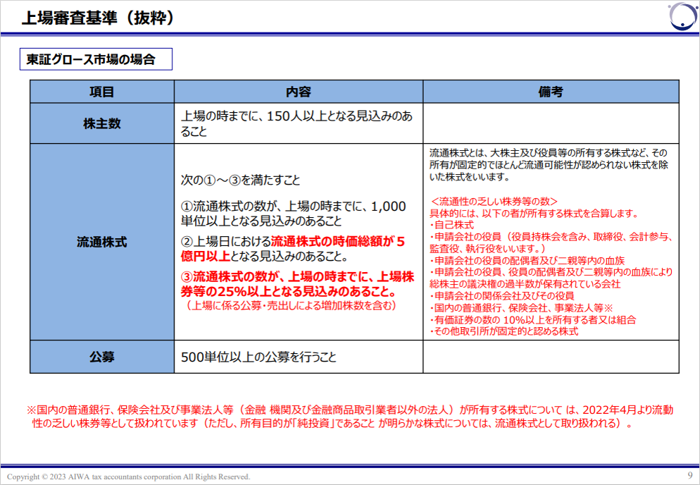 グロース市場の上場審査基準