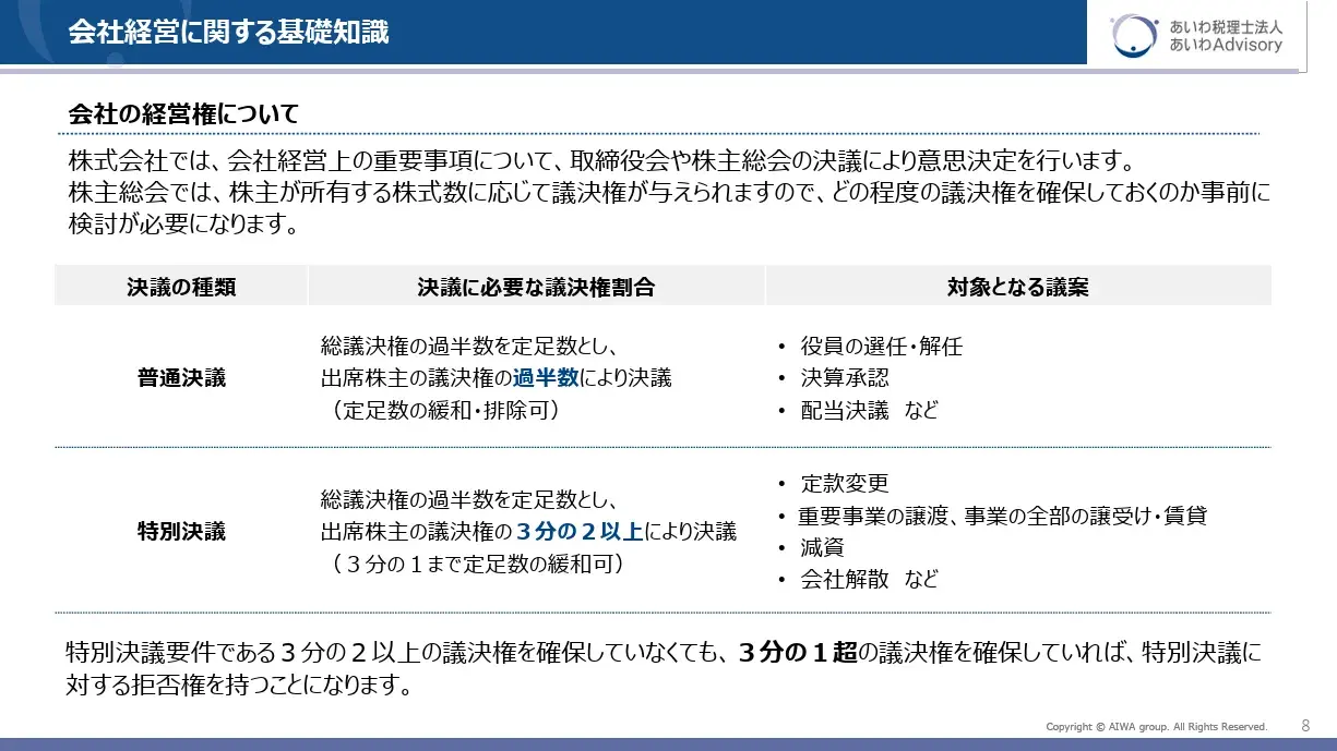 株主総会の決議の種類