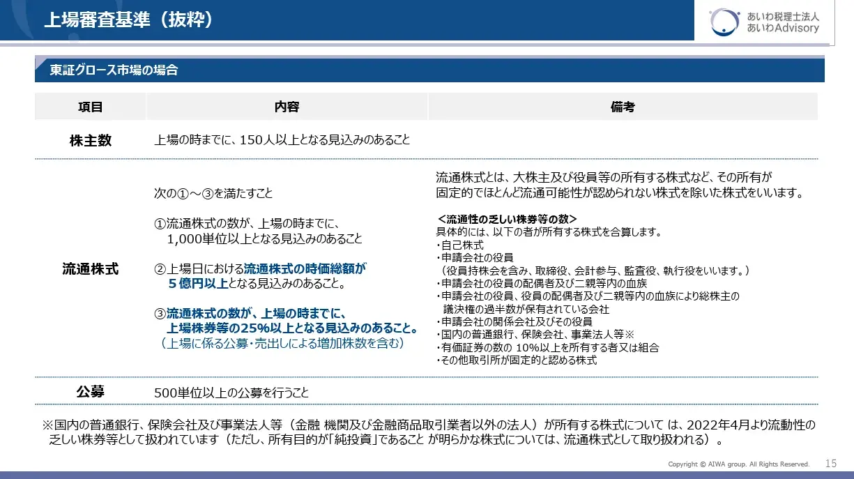 グロース市場の上場審査基準