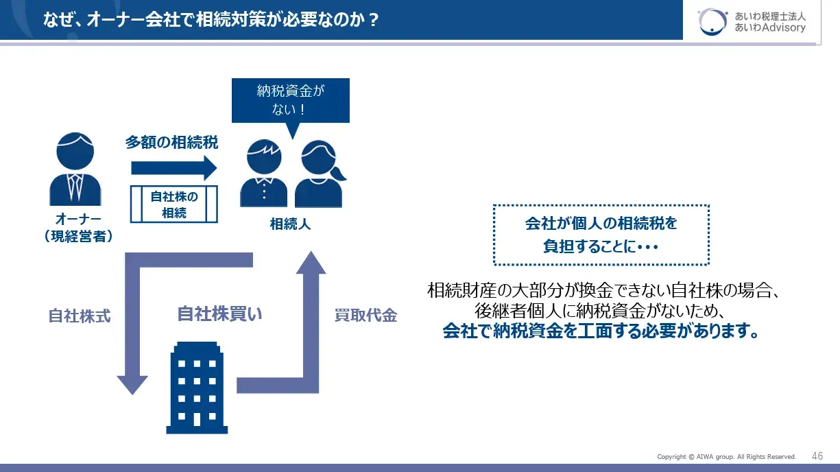 オーナー会社の相続税納税スキーム