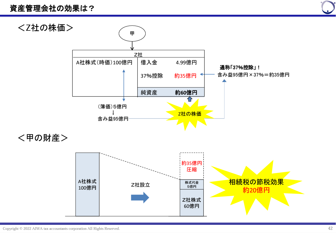 資産管理会社の節税効果