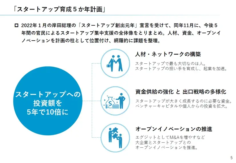 経済産業省「スタートアップの力で社会課題解決と経済成長を加速する」