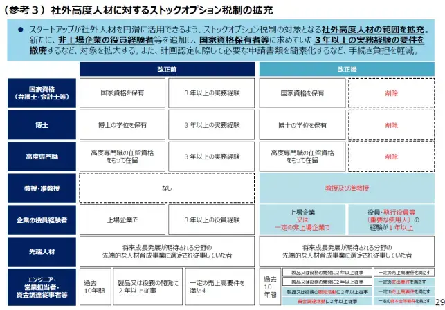 経済産業省「令和６年度（2024年度）経済産業関係 税制改正について」