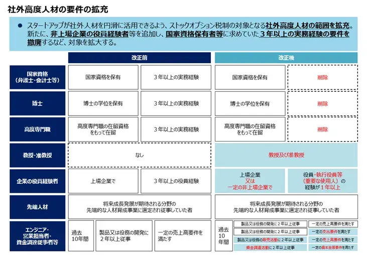 経済産業省「社内高度人材の要件の拡充」