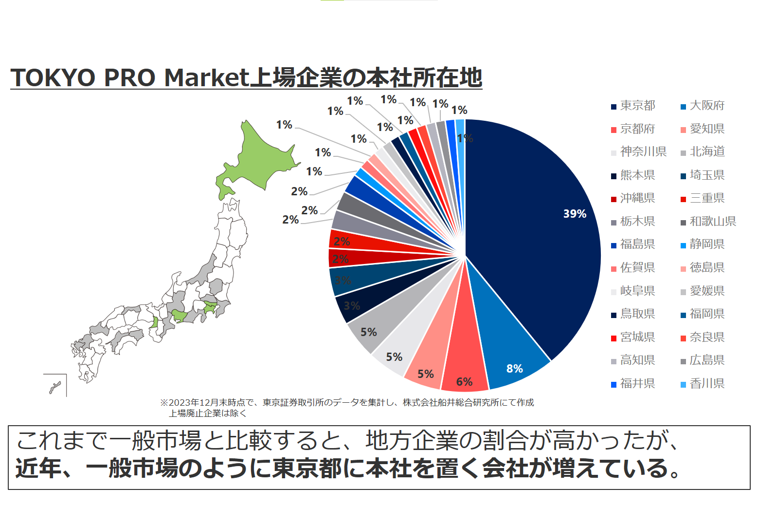 TOKYO PRO Market（東京プロマーケット）上場企業の本社所在地