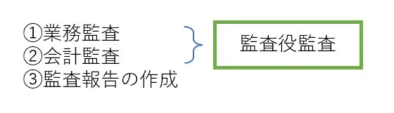 監査役3つの役割