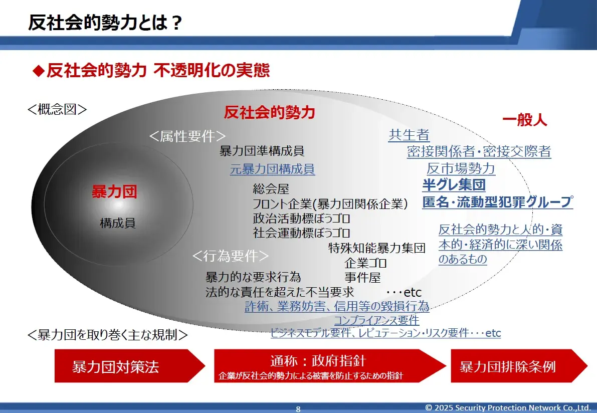 反社への規制と拡がり