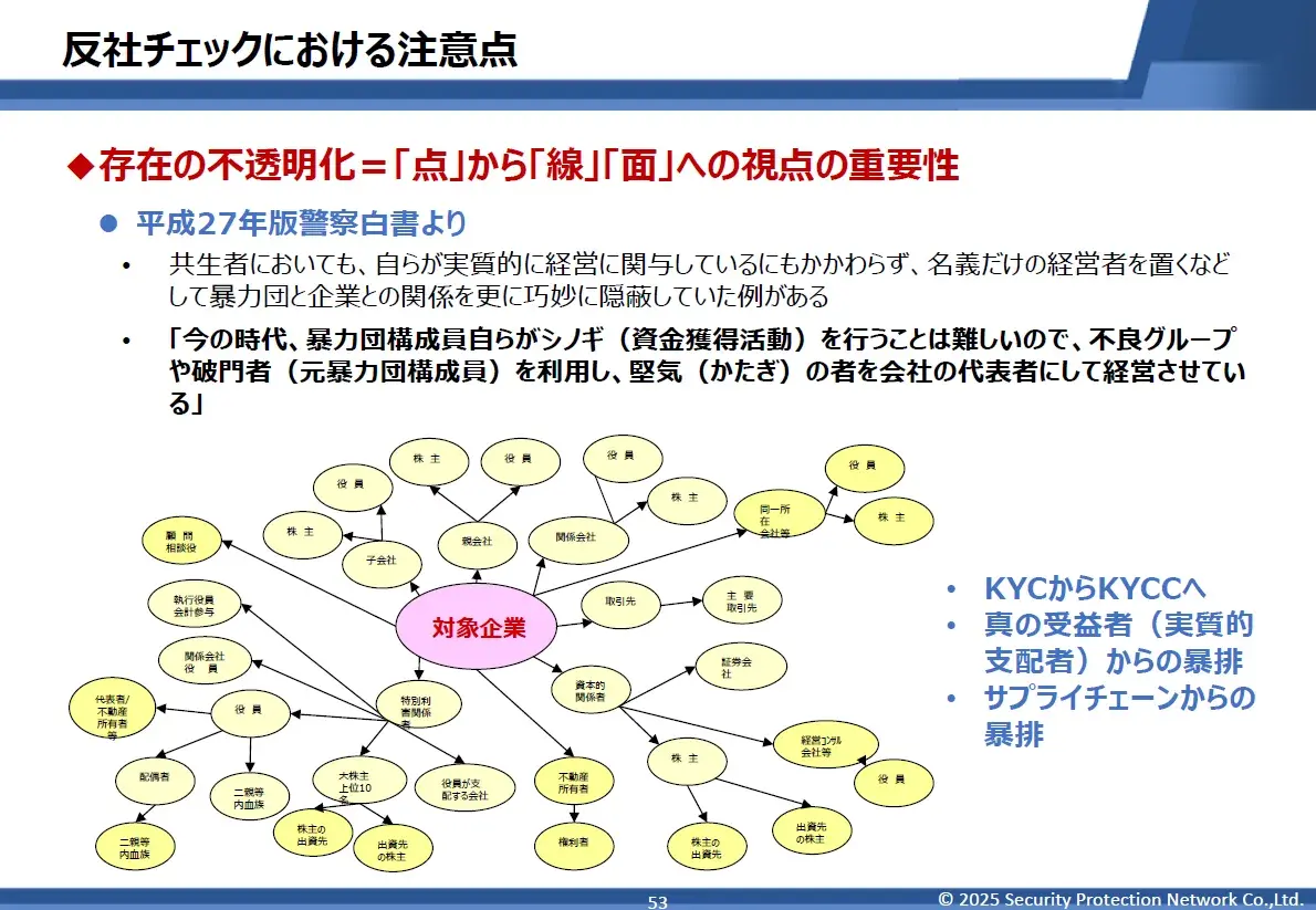 反社の範囲はKYCC(Know Your Customer‘s Customer)へ