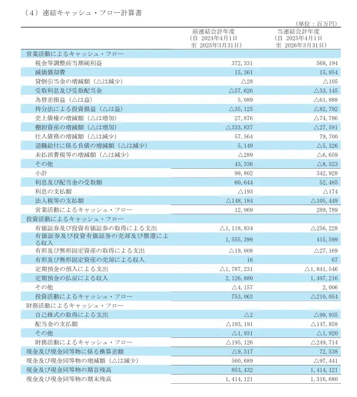 例）任天堂株式会社 2026年3月期の連結キャッシュ・フロー計算書