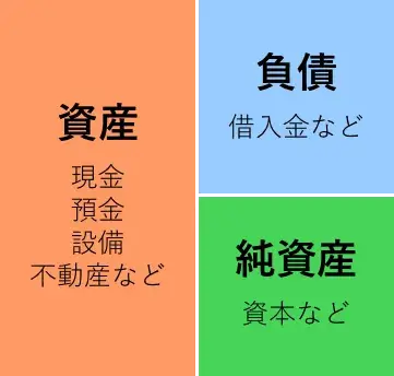 貸借対照表イメージ