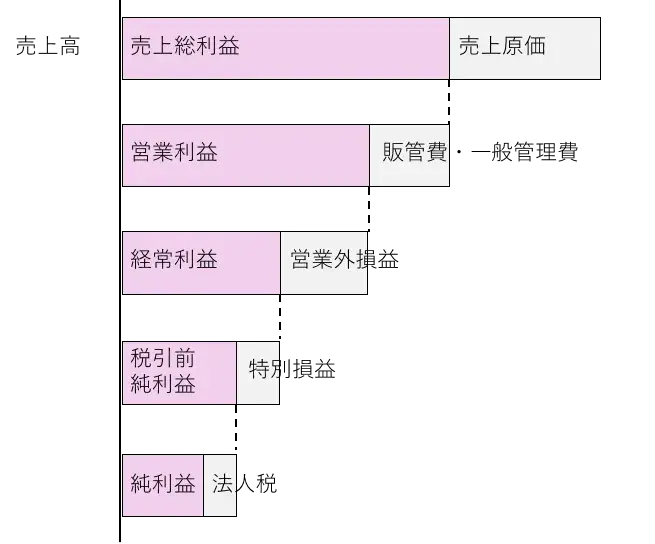 損益計算書イメージ
