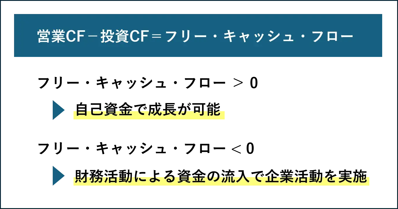 キャッシュ・フローのバランスを見るポイント