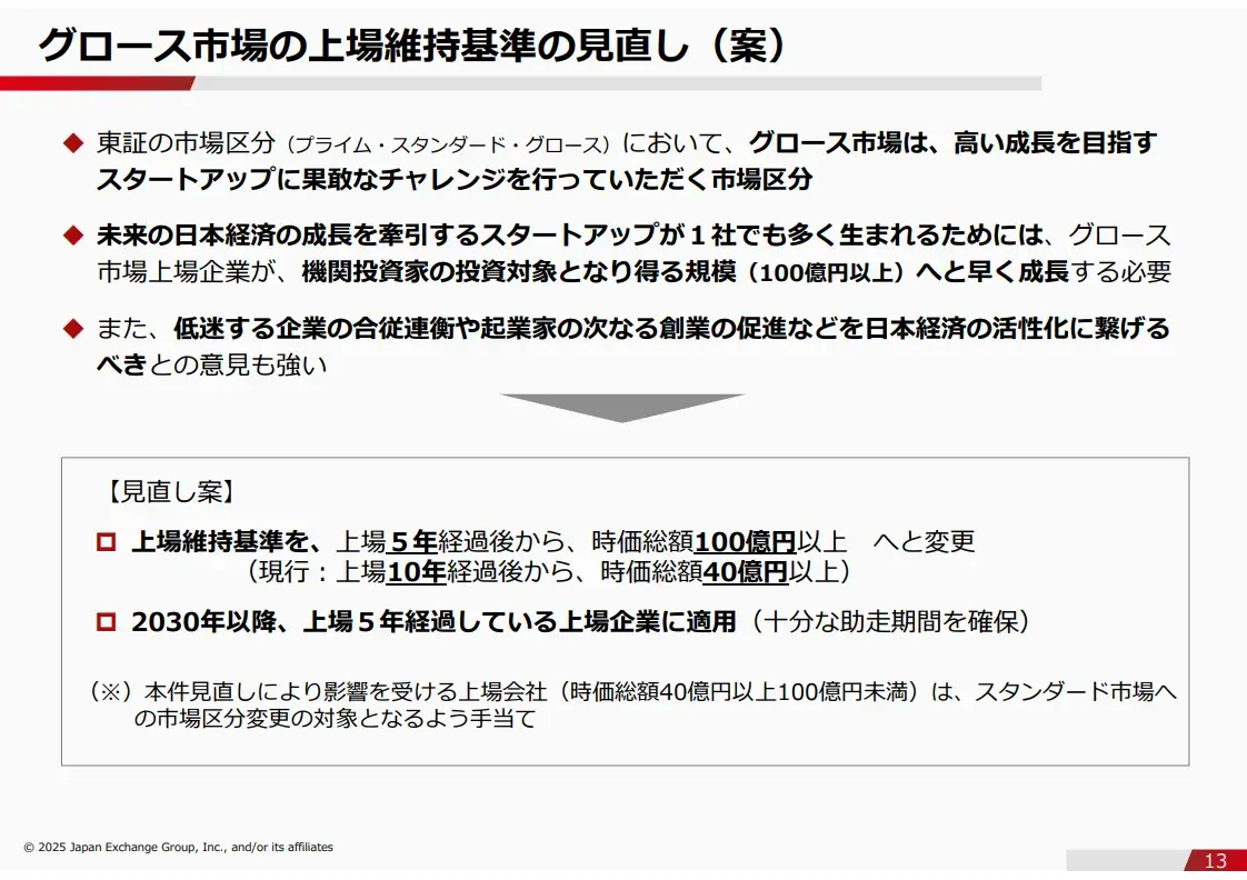 グロース市場における今後の対応（東京証券取引所2025年4月22日）