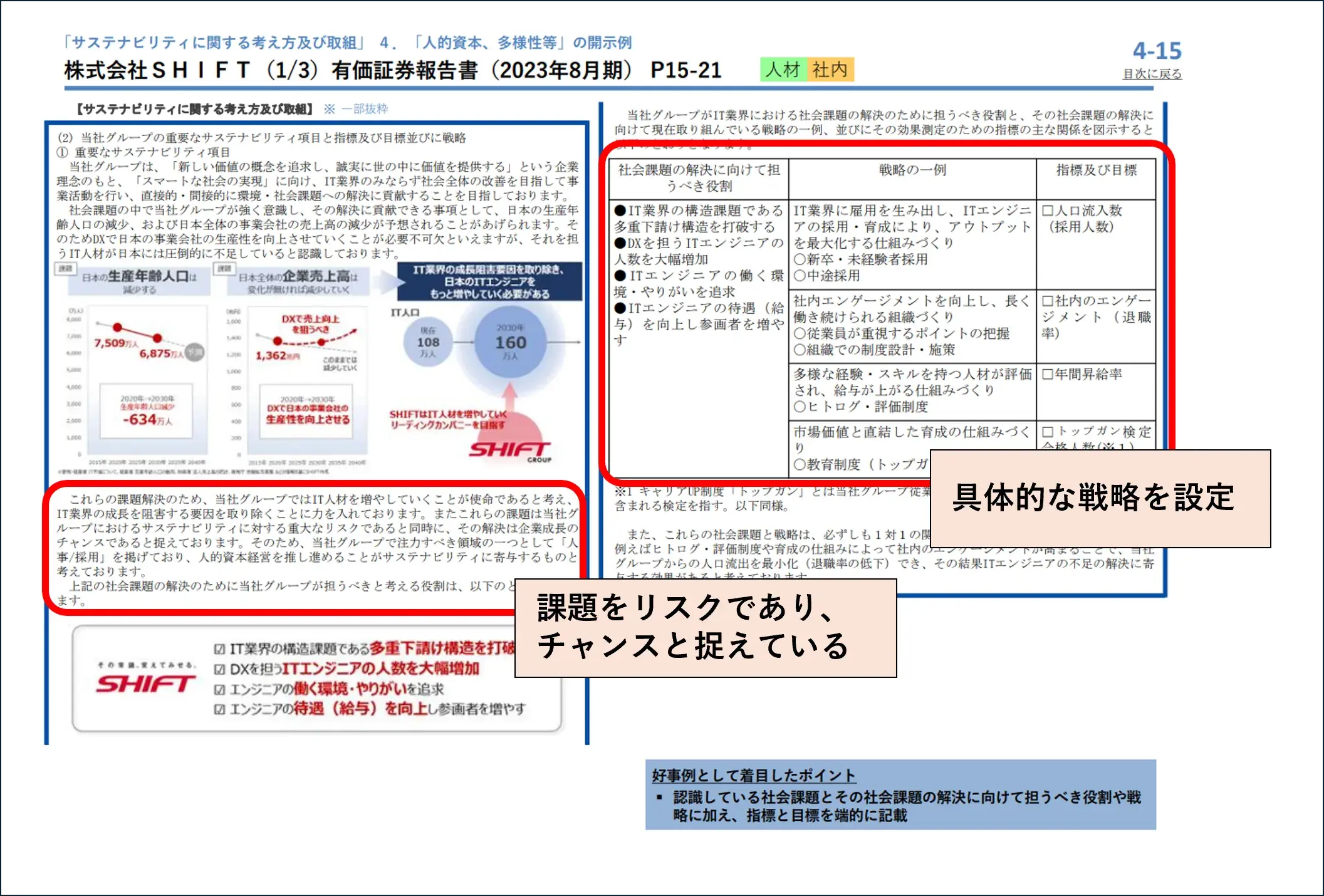 「記述情報の開示の好事例集2024」(金融庁)_株式会社SHIFT(1/3)有価証券報告書(2023年8月期)
