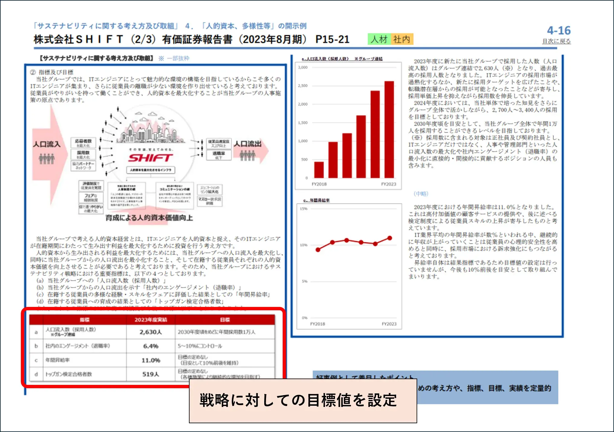 「記述情報の開示の好事例集2024」（金融庁）_株式会社SHIFT（2/3）有価証券報告書（2023年8月期）