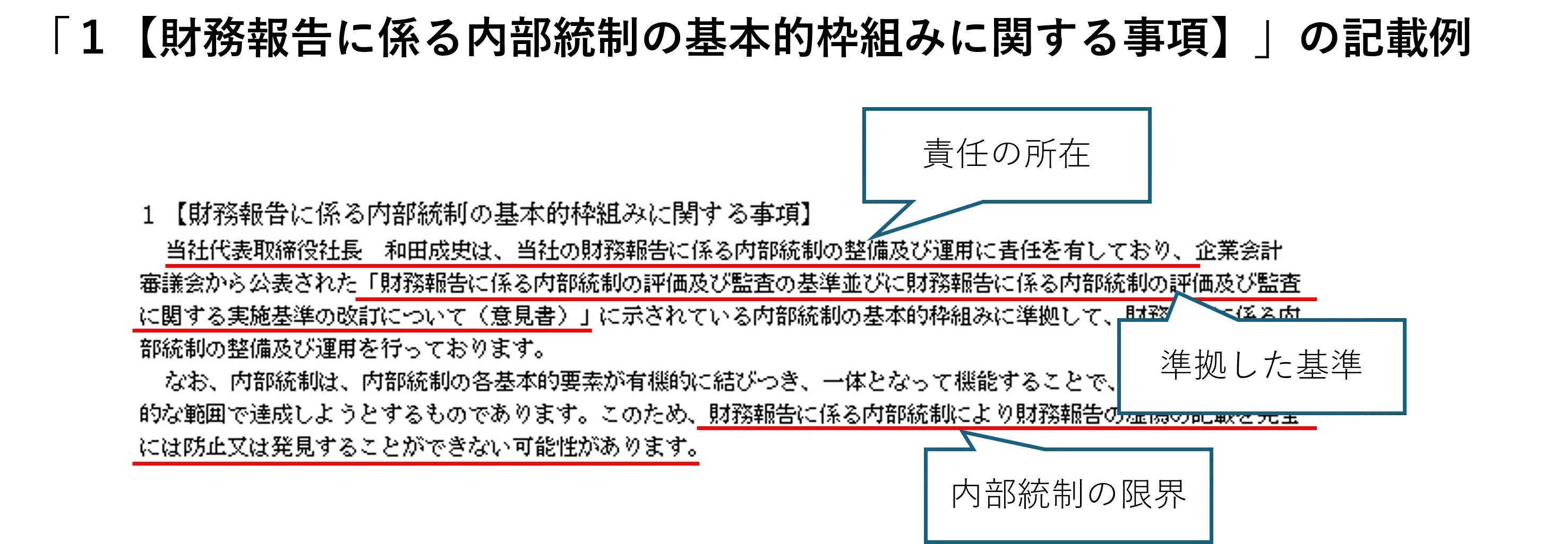 オービックビジネスコンサルタント第46期 内部統制報告書の記載例_1