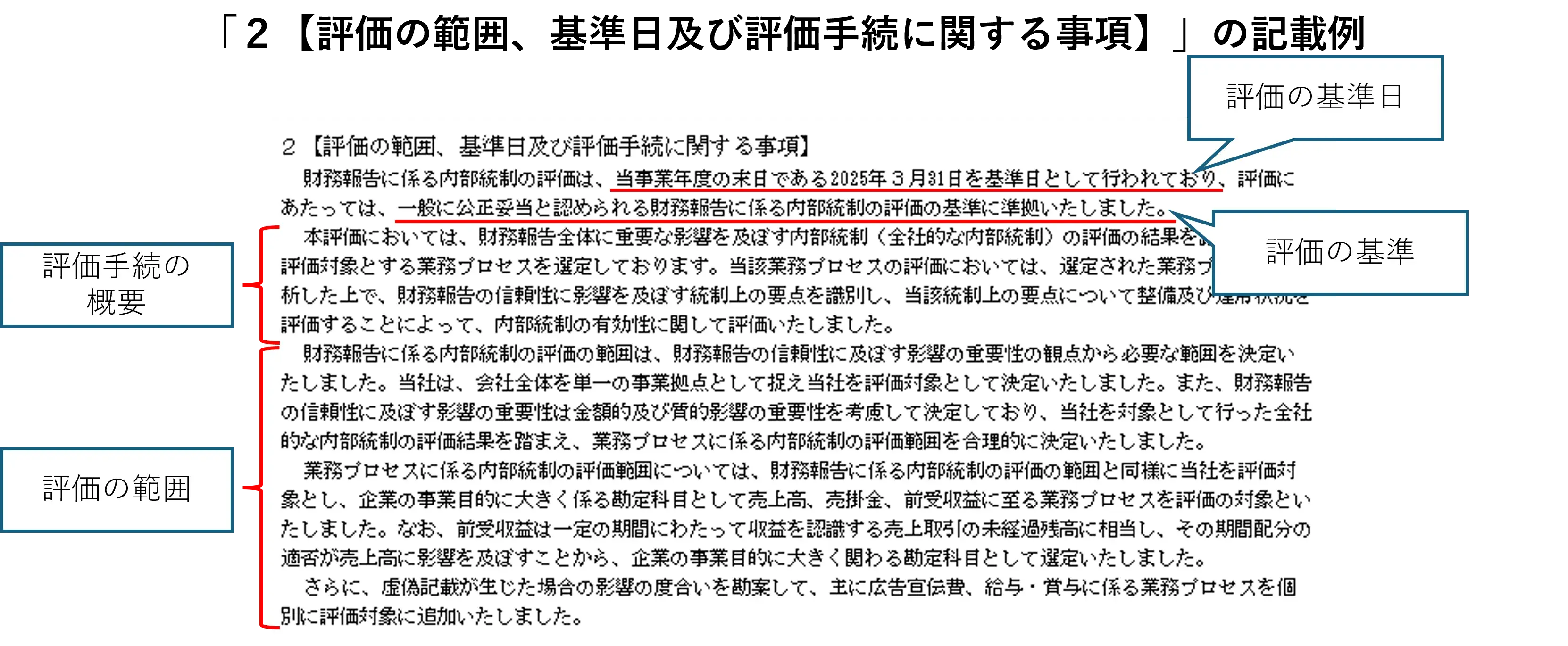 オービックビジネスコンサルタント第46期 内部統制報告書の記載例_2