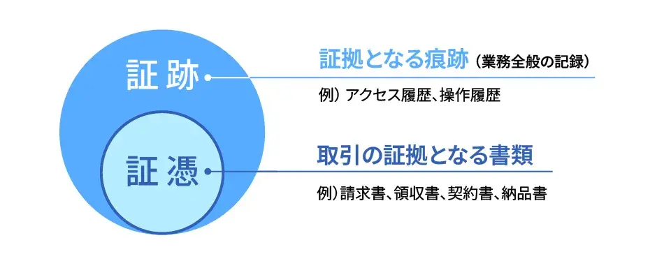 証憑との違い