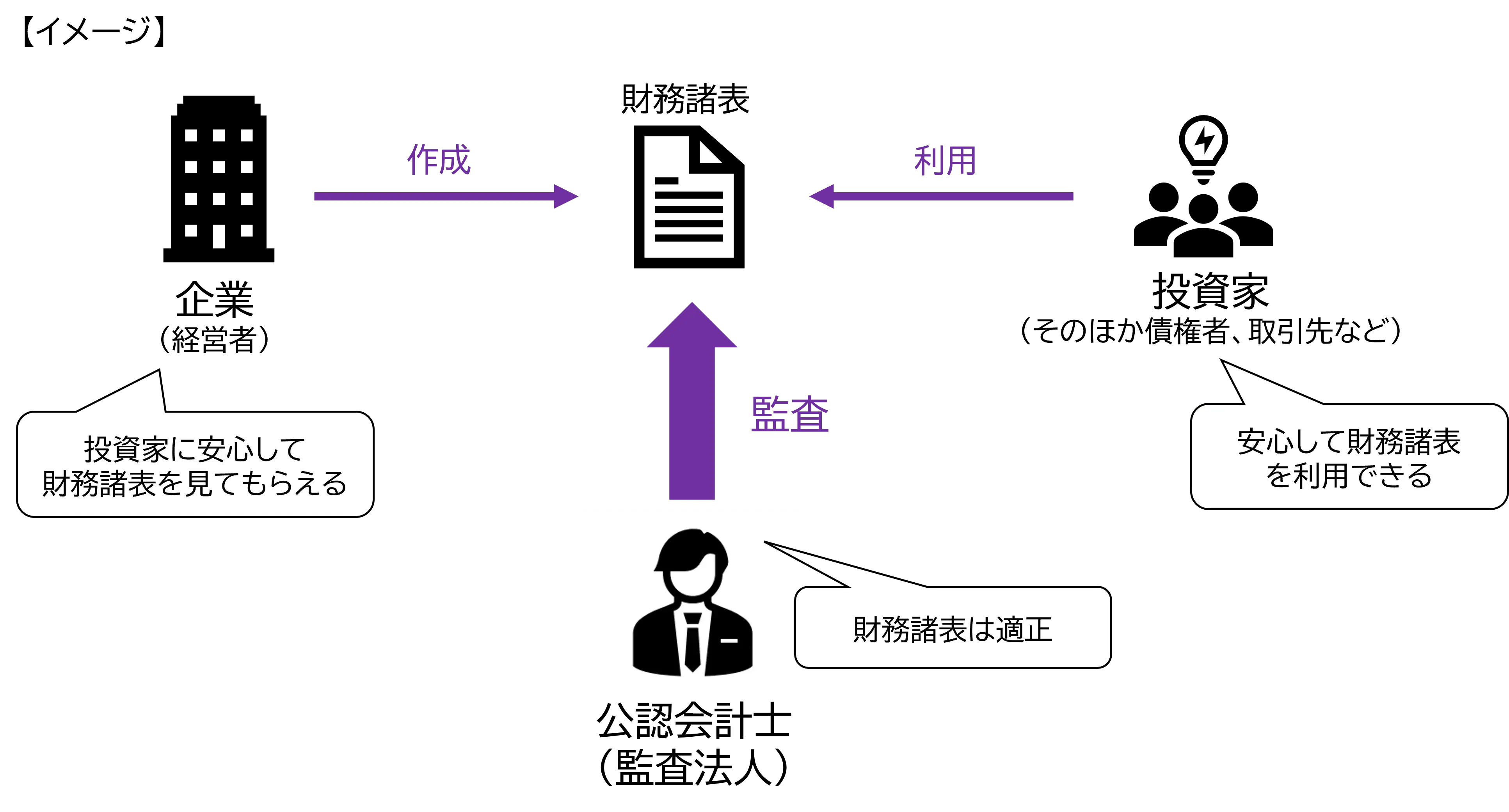 財務諸表監査イメージ