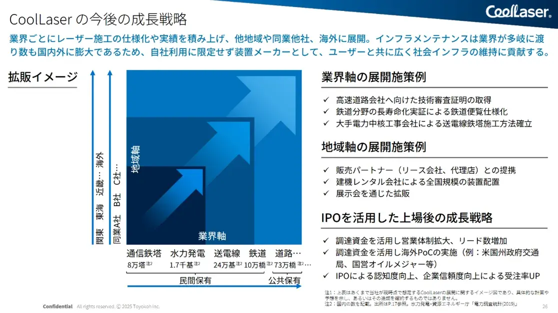株式会社トヨコーの成長戦略