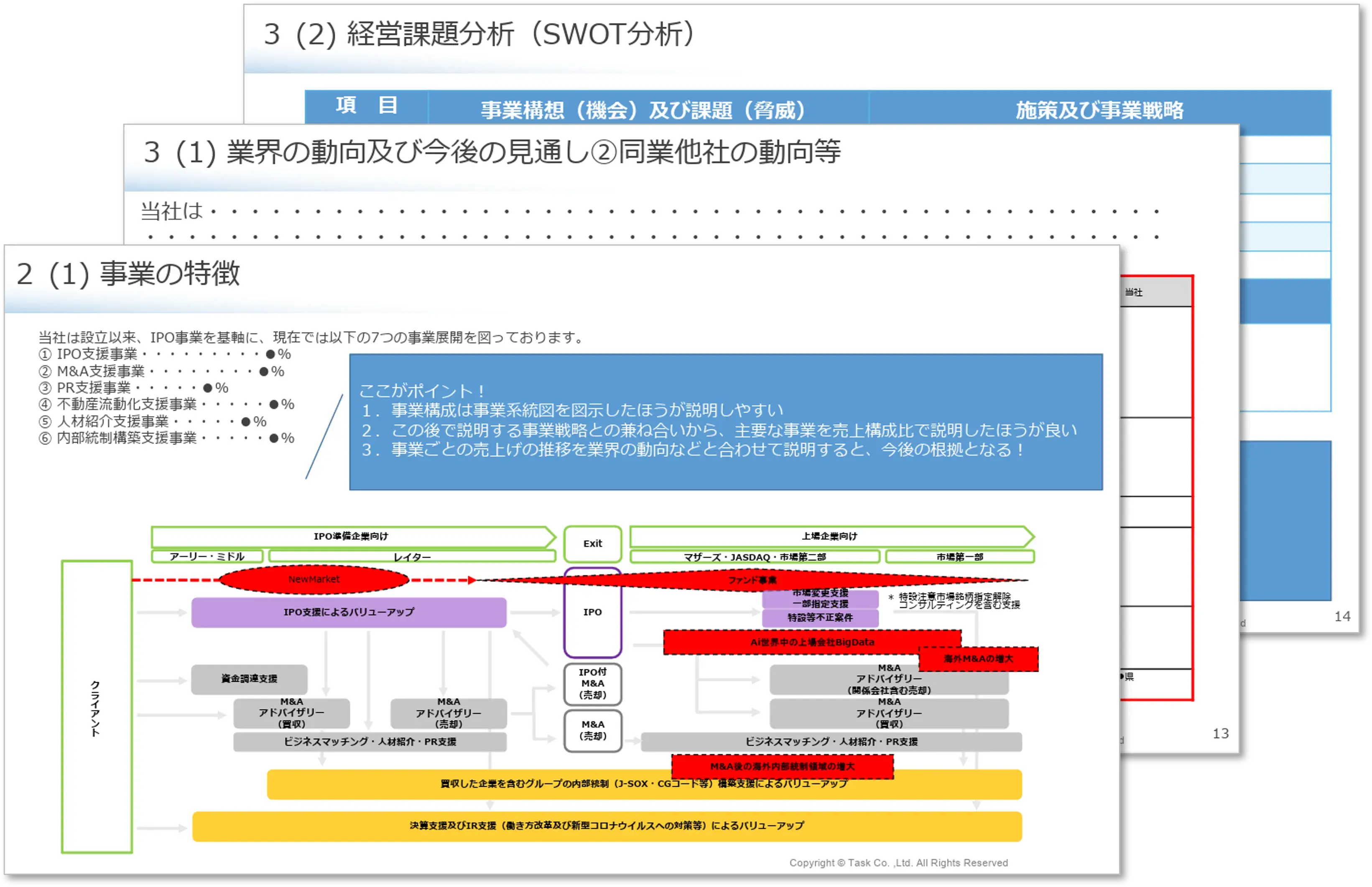 中期経営計画テンプレートサンプル