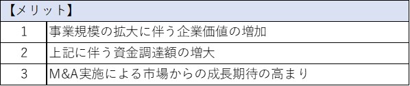 IPO前にM&Aを行うメリット