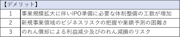 IPO前にM&Aを行うデメリット