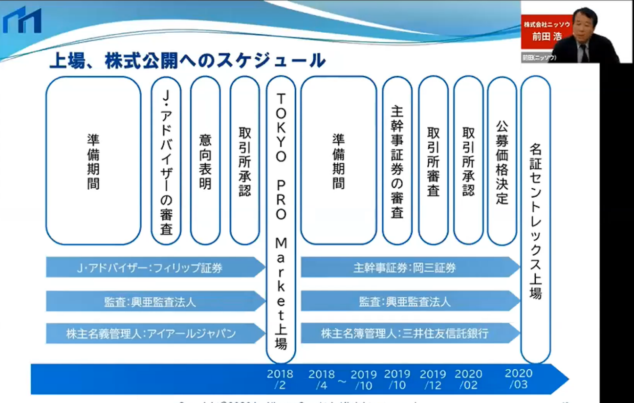 ニッソウの2度の上場スケジュール