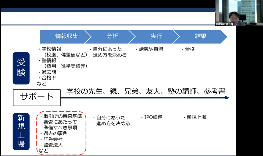 IPOは受験に似ている。サポートしてくれるIPO支援家を積極活用