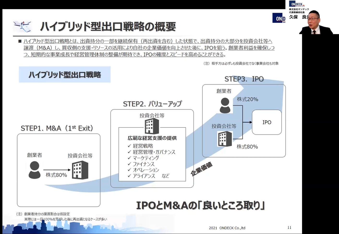 ハイブリッド型出口戦略の３ステップ（2021/3/23開催セミナー資料より抜粋）