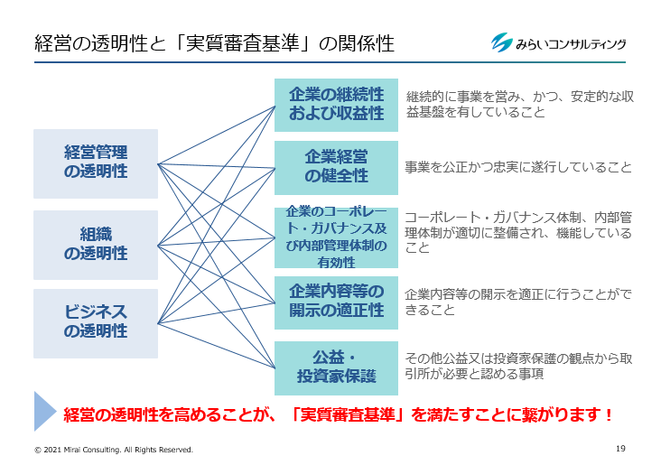 経営の透明性と「実質審査基準」の関係性