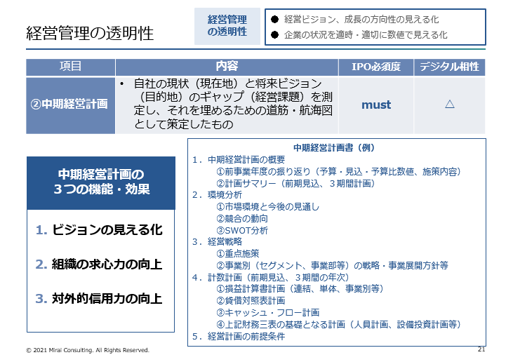 中期経営計画の３つの機能・効果