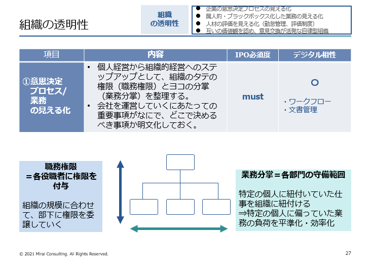 業務分掌と職務権限の適切な設定