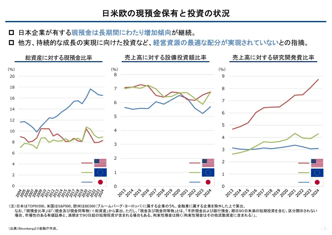 金融庁「コーポレートガバナンス・コードの改訂に関する有識者会議（令和7年度第2回）－事務局参考資料」