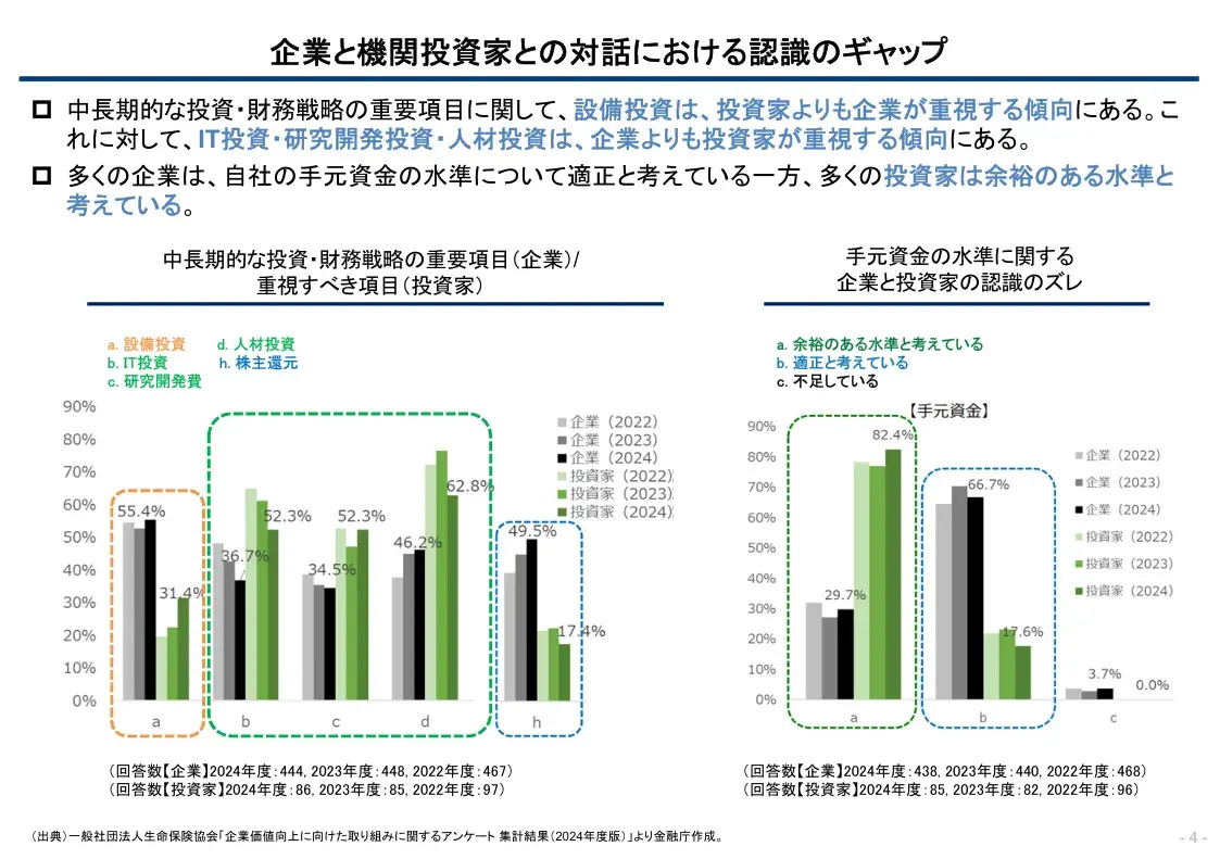金融庁「コーポレートガバナンス・コードの改訂に関する有識者会議（令和7年度第2回）－事務局参考資料」