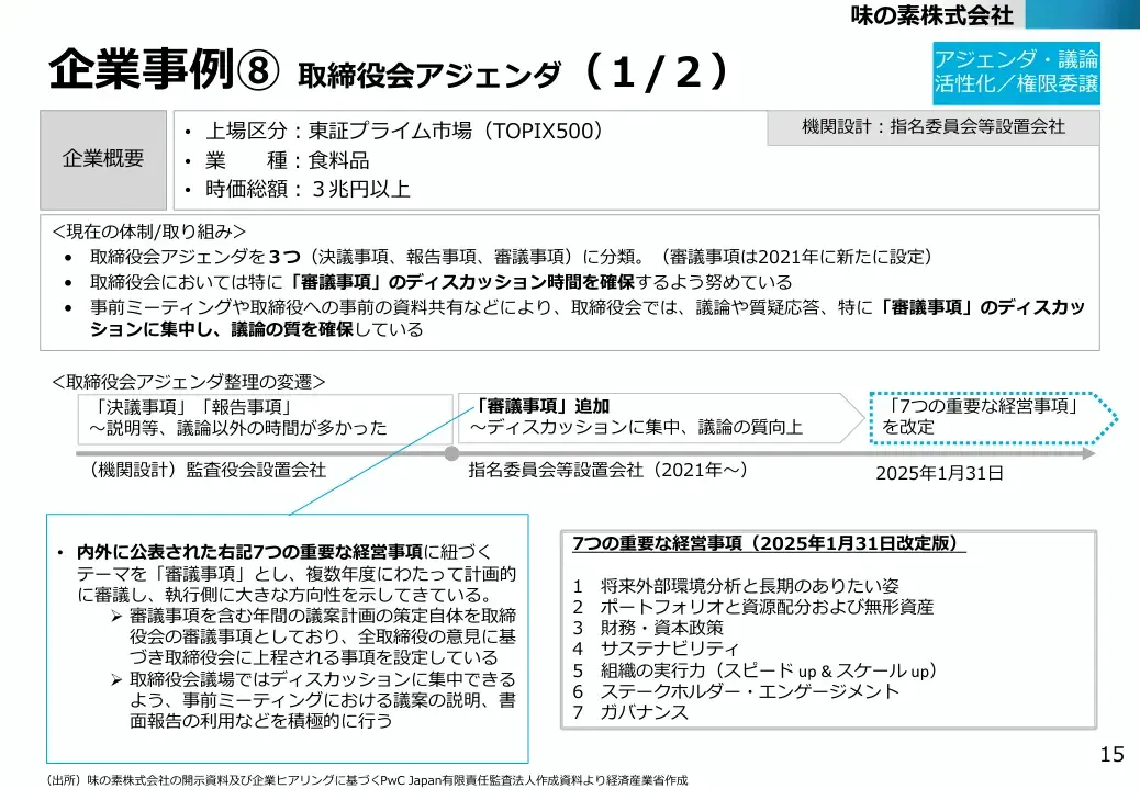経済産業省「「稼ぐ力」の強化に向けたコーポレートガバナンスガイダンス（「稼ぐ力」のCGガイダンス）別添 企業事例集」