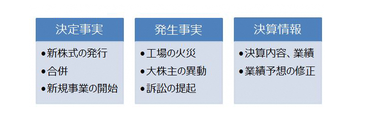 東京証券取引所における適時開示のおもな開示項目