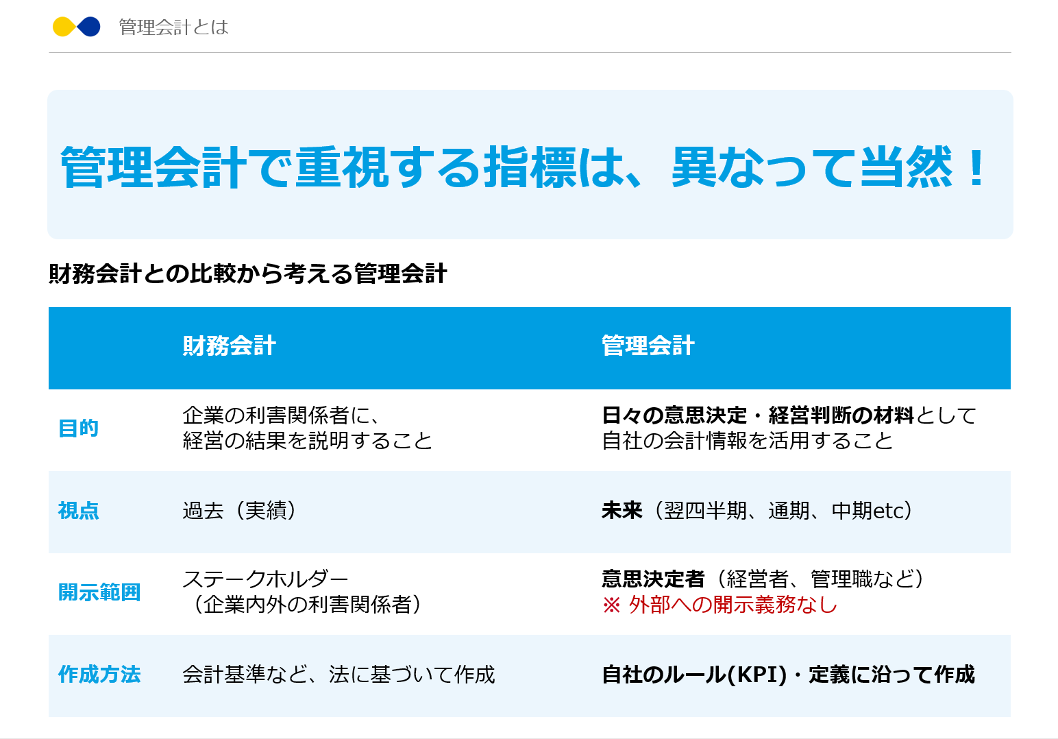 財務会計と管理会計の違い