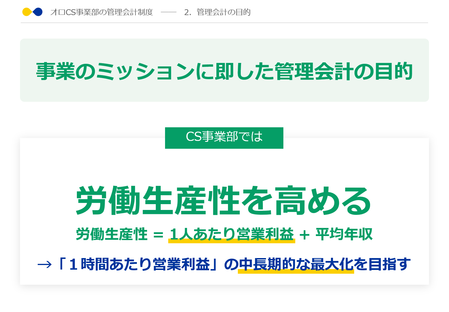 オロにおけるKGI「労働生産性」とKPI「1時間あたり営業利益」