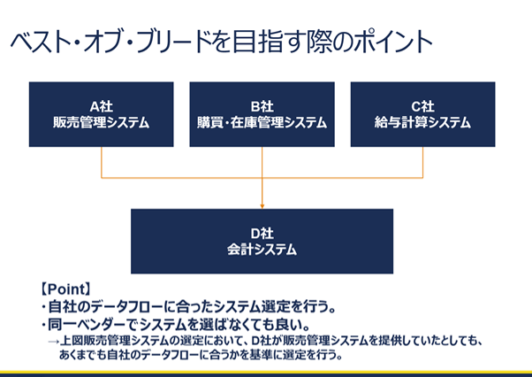 ベスト・オブ・ブリードを目指す際のポイント