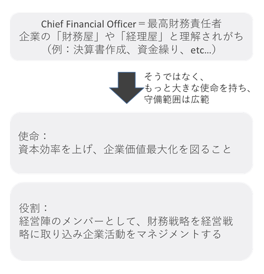 CFOの使命・役割