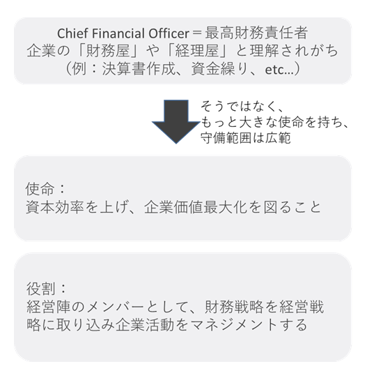 CFOの役割