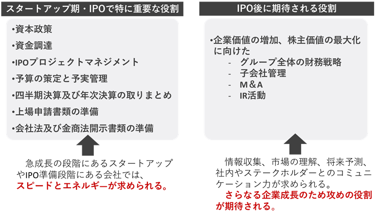 IPO準備段階及びIPO後にCFOに期待される役割