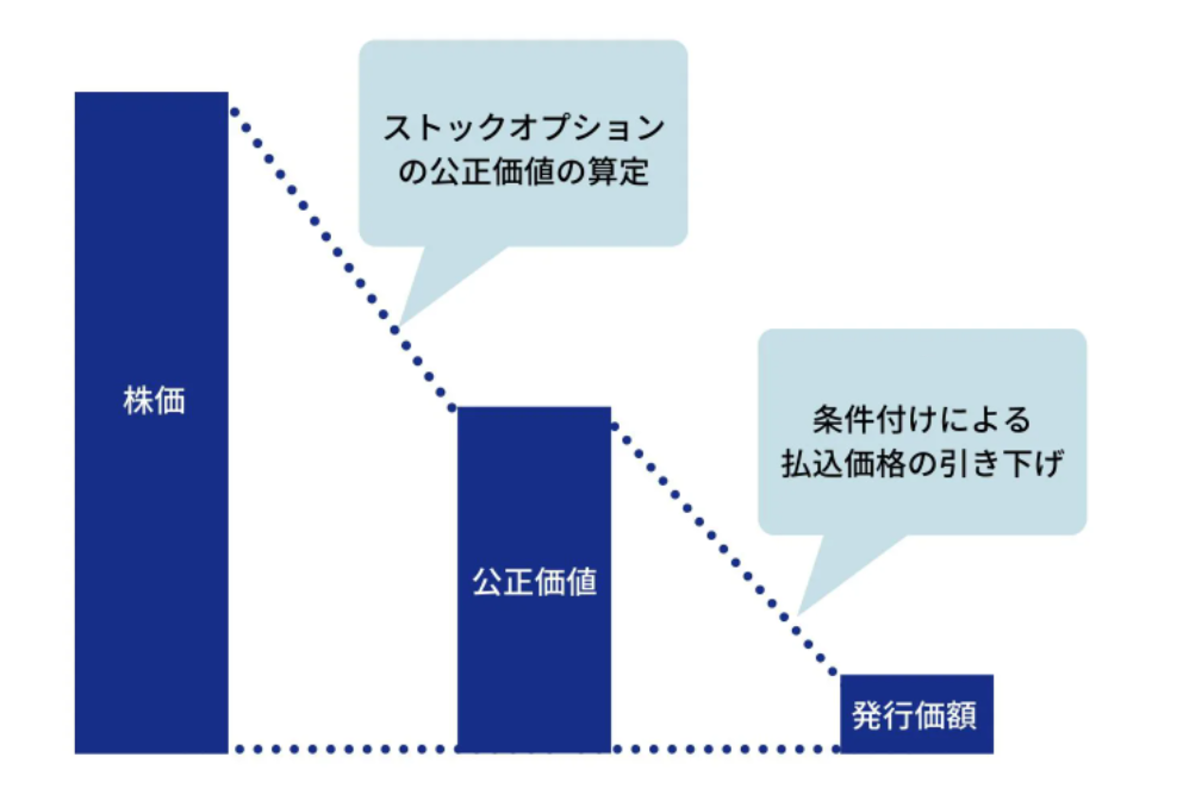 発行価額の算定方法